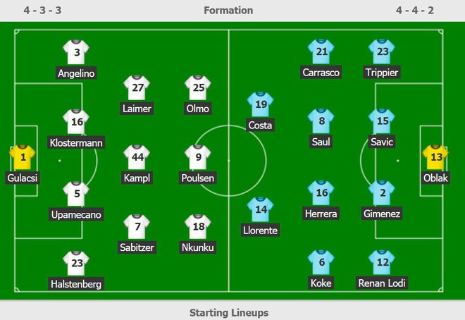 HLV 33 tuổi cùng RB Leipzig lập kỳ tích ở Champions League