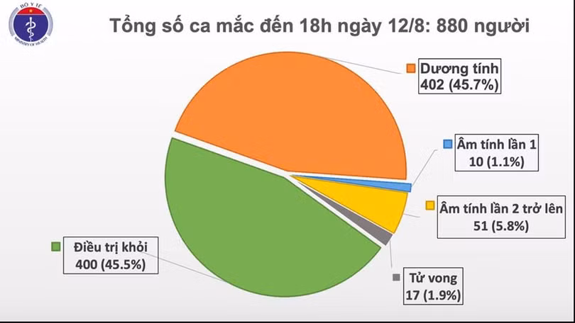 Thêm 14 ca mắc Covid-19, trong đó 1 ca tại Hà Nội