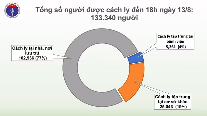 Thêm 22 ca mắc mới COVID-19, trong đó 14 ca tại Đà Nẵng