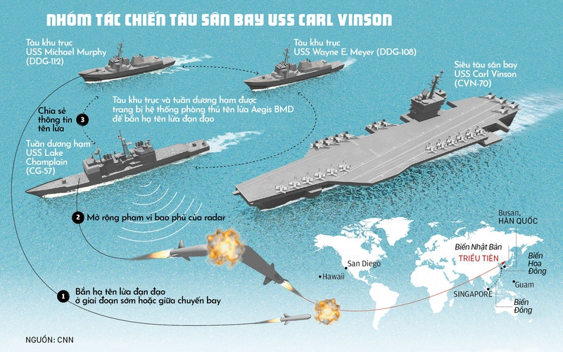 USS Carl Vinson tới Đà Nẵng: Uy lực "pháo đài nổi" trên biển ảnh 7 uss carl vinson toi da nang uy luc phao dai noi tren bien
