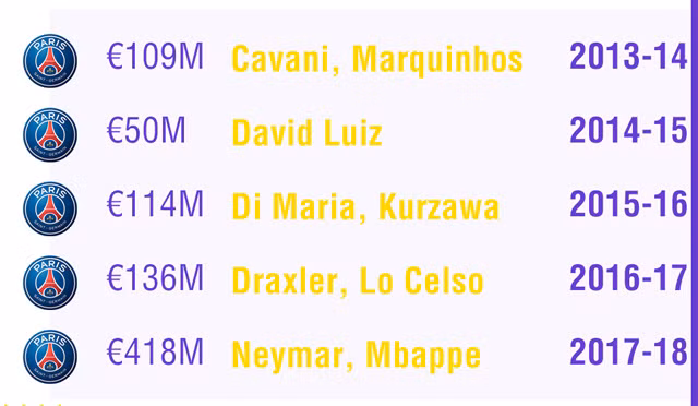 psg bi loai o champions league 1 ty euro khong mua duoc cup tai voi