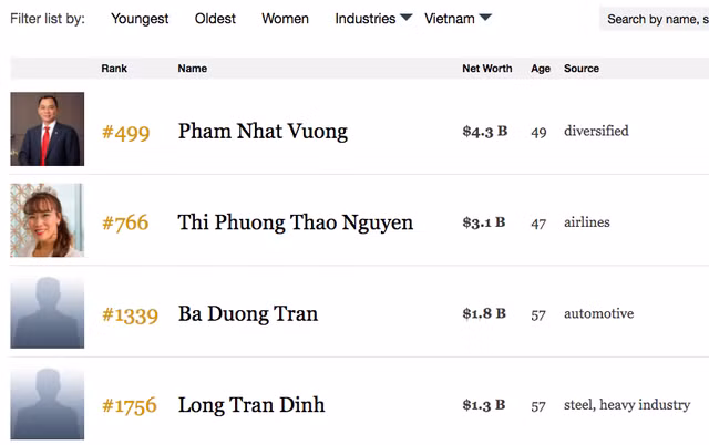 nhung ty phu usd cua viet nam da va se lam gi cho nong dan