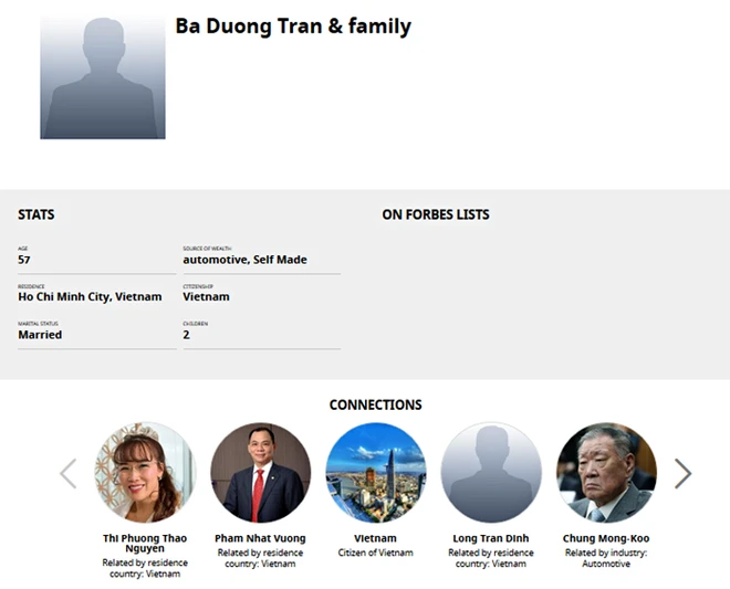 nhung ty phu usd cua viet nam da va se lam gi cho nong dan