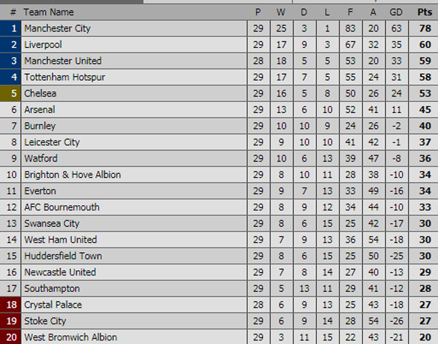 nhe nhang ha chelsea man city tien gan hon toi ngoi vo dich