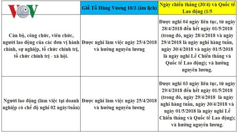 lich nghi chinh thuc gio to hung vuong 30 4 va 1 5 2018