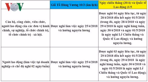 lich nghi chinh thuc gio to hung vuong 30 4 va 1 5 2018