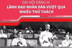[Đảng Cộng sản Việt Nam qua các kỳ đại hội] Đại hội lần thứ III của Đảng