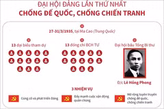 [Đảng Cộng sản Việt Nam qua các kỳ đại hội] Đại hội lần thứ nhất của Đảng 