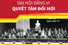  [Đảng Cộng sản Việt Nam qua các kỳ đại hội] Đại hội lần thứ VI của Đảng 