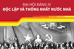 [Đảng Cộng sản Việt Nam qua các kỳ đại hội] Đại hội lần thứ IV của Đảng 