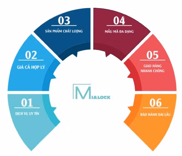 Mua khóa điện tử Viro Smart chính hãng tại Mia Lock Việt Nam