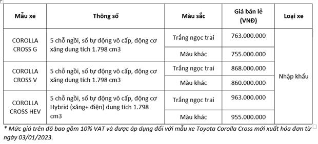 Toyota ra mắt Corolla Cross phiên bản nâng cấp, tăng giá bán
