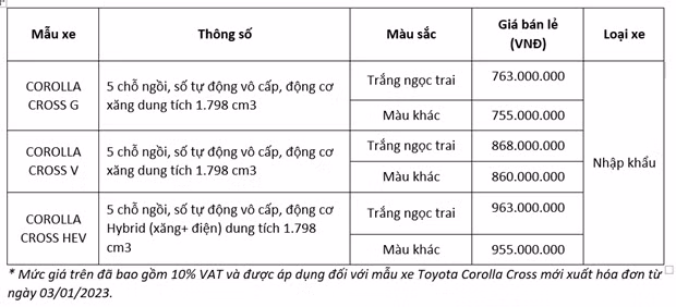 Toyota ra mắt Corolla Cross phiên bản nâng cấp, tăng giá bán