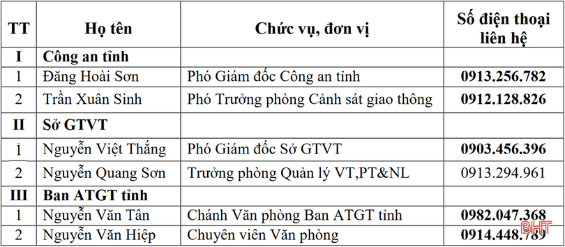 Công bố 6 “đường dây nóng” bảo đảm TT-ATGT dịp tết và lễ hội xuân