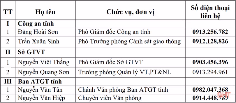 Công bố 6 “đường dây nóng” bảo đảm TT-ATGT dịp tết và lễ hội xuân