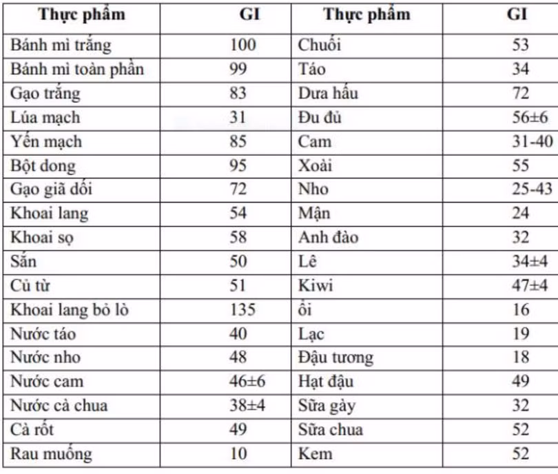 8 điều cần biết về chỉ số đường huyết