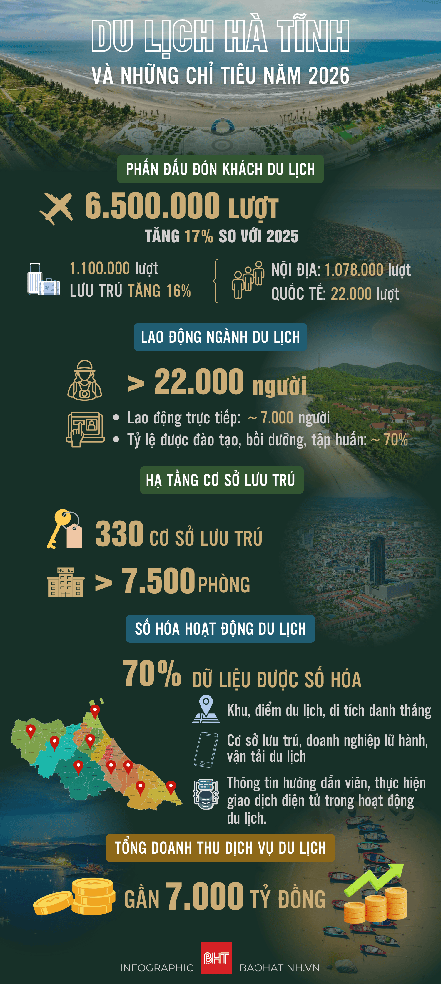 chi-tieu-du-lich-ha-tinh-2026-2.png