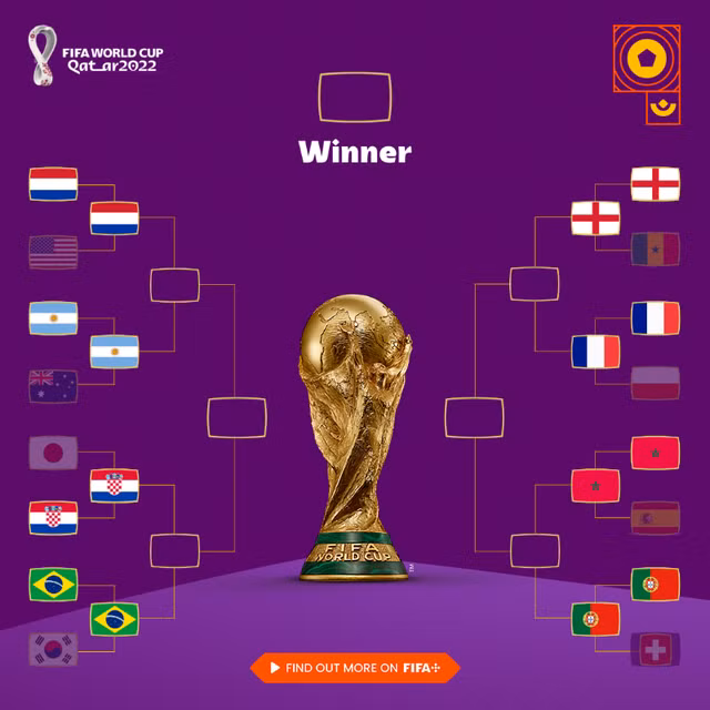 Lịch thi đấu và trực tiếp các trận tứ kết FIFA World Cup 2022 