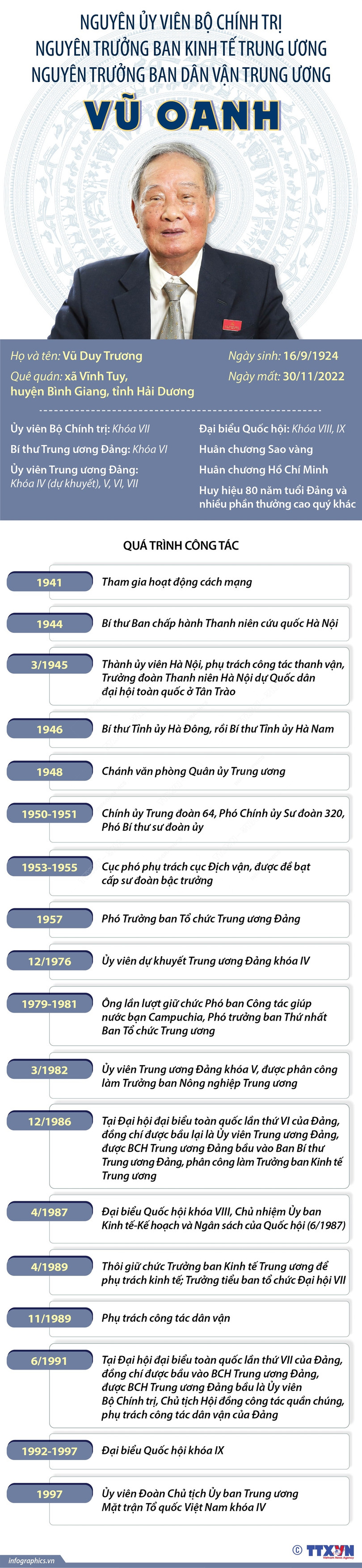 Tổ chức lễ tang đồng chí Vũ Oanh với nghi thức Lễ tang cấp Nhà nước