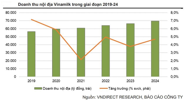 VN-Index về đáy 20 tháng, khối ngoại “mải miết” gom VNM