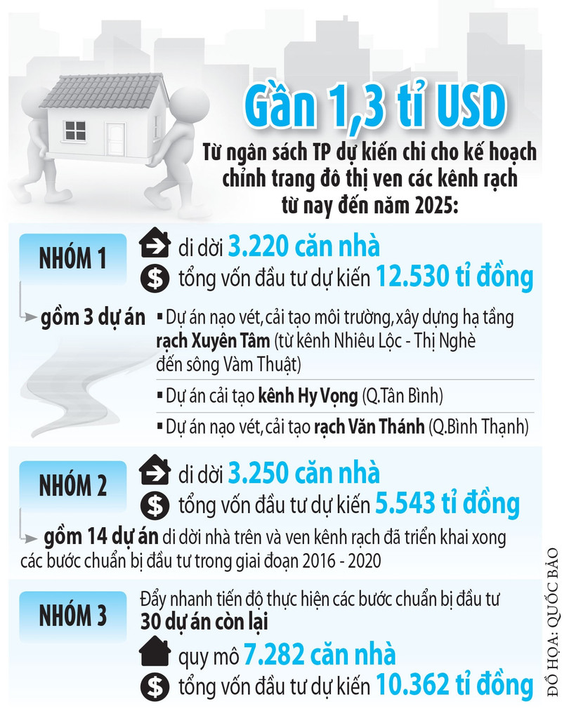 Xu thế phát triển đô thị ven sông: Đi tìm “mẫu số chung” thành công của các đô thị ven sông