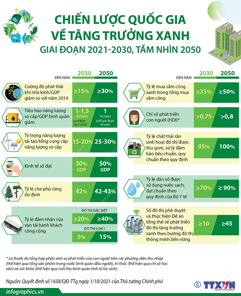 Xu thế phát triển đô thị ven sông: Đi tìm “mẫu số chung” thành công của các đô thị ven sông