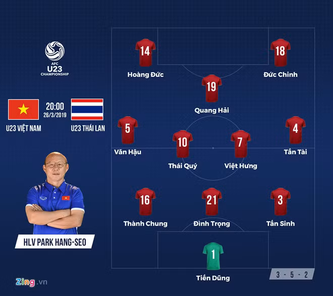 U23 Việt Nam chiến thắng “lịch sử” Thái Lan 4-0: Bái phục ông Park!