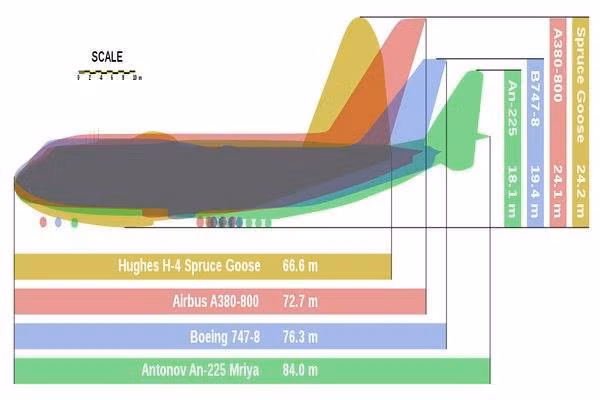 Khám phá máy bay vận tải lớn nhất thế giới