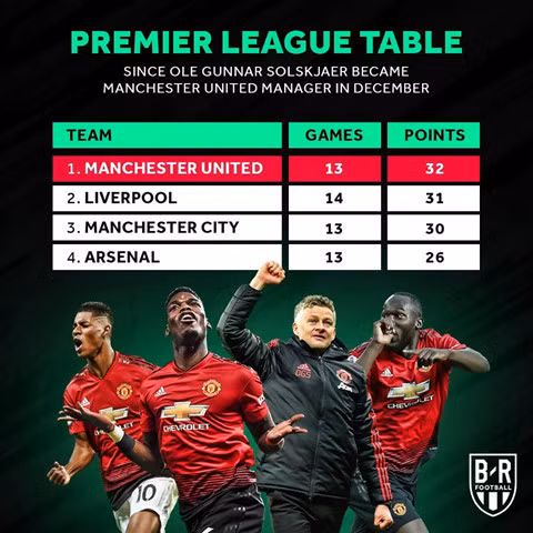 Ole Solskjaer - hồi sinh MU và gì nữa?