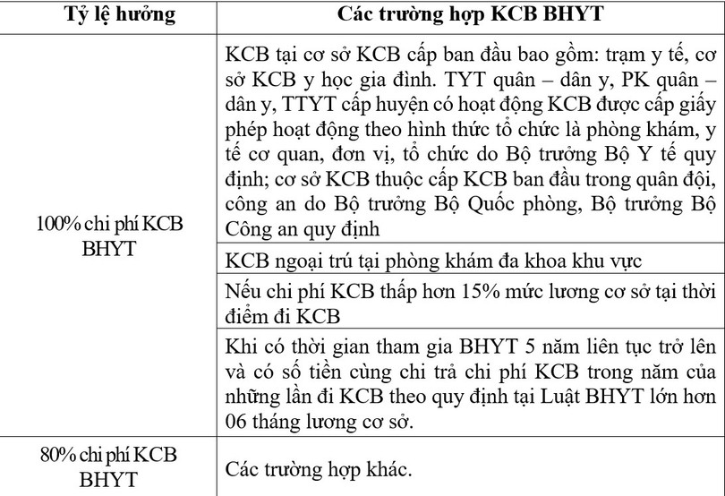 Khám chữa bệnh BHYT không đúng quy định: Khám chữa bệnh BHYT không đúng quy định: