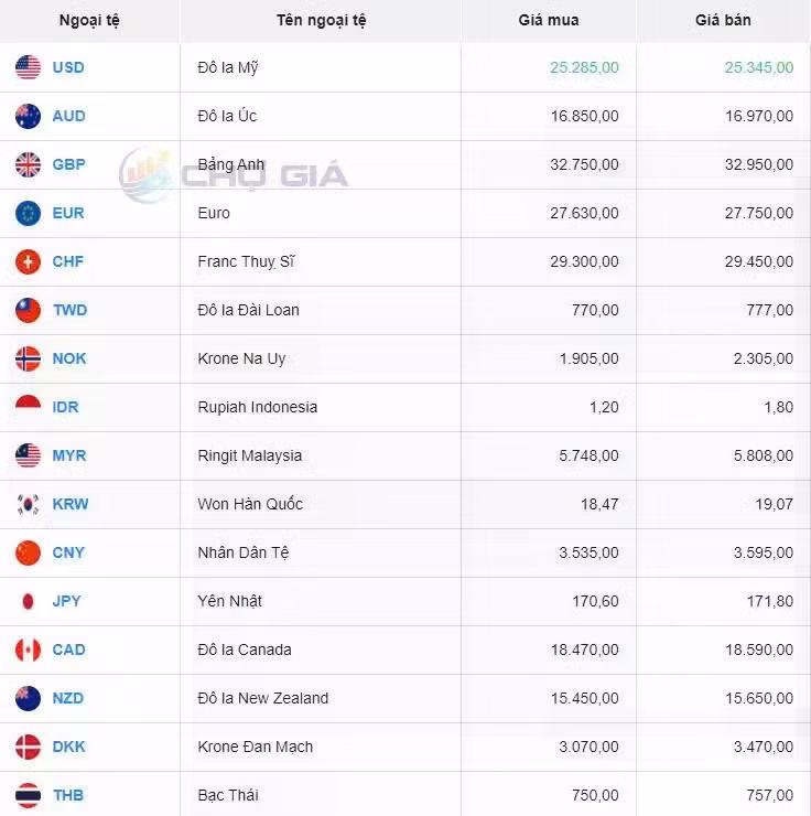 Thị trường chợ đen ngày 2/9/2024. Ảnh: Chogia.vn