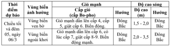 tin-du-bao-gio-manh-song-lon-tren-vung-bien-khu-vuc-ha-tinh-hatinhdientu-baohatinh-vn-thu-bao-ha-tinh-03-05-2025-04-20-pm.png