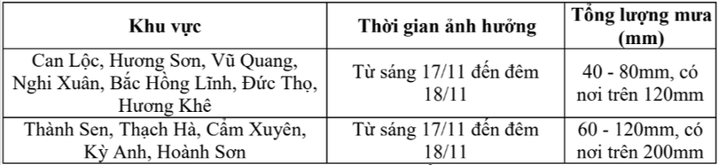 tin-du-bao-mua-lon-khu-vuc-ha-tinh-phat-9h-ngay-17-11-hatinhdientu-baohatinh-vn-thu-bao-ha-tinh-11-17-2025-09-29-am.png