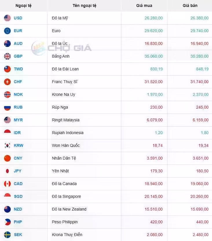Thị trường chợ đen ngày 08/06/2025. Ảnh: Chogia.vn