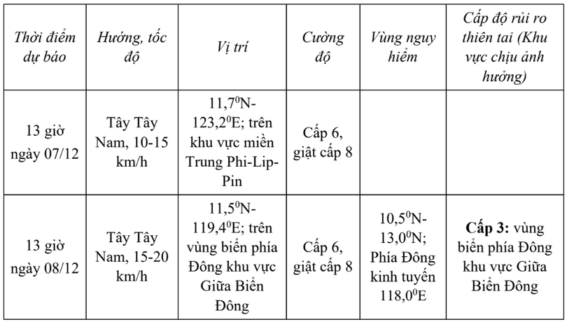 tin-ap-thap-nhiet-doi-gan-bien-dong-hatinhdientu-baohatinh-vn-thu-bao-ha-tinh-12-06-2025-04-27-pm.png