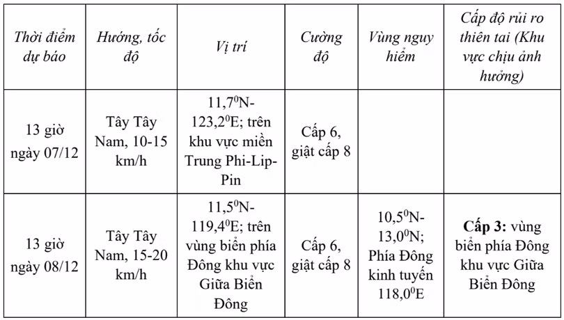 tin-ap-thap-nhiet-doi-gan-bien-dong-hatinhdientu-baohatinh-vn-thu-bao-ha-tinh-12-06-2025-04-27-pm.png