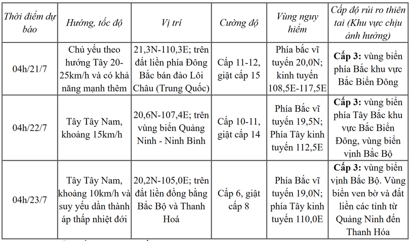 trung-tam-du-bao-kttv-quoc-gia-07-20-2025-05-19-am.png