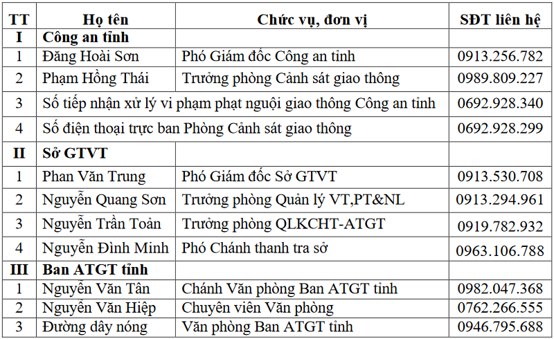 Screenshot 2024-08-27 at 16-21-35 ubnd tØnh hµ tÜnh - Số 152 k.g Dai PTTH tinh va Bao HT vv công bố danh sách dây nóng bảo đảm TTATGT nghỉ lễ 02.9.2024 và thoi gian tiep theo(27.08.2024_14h38p33)_signed.pdf.png