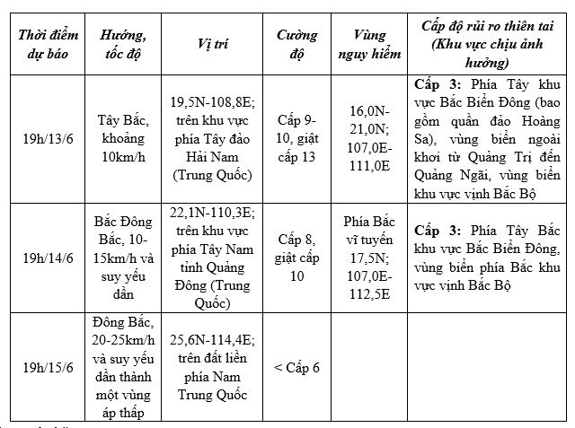 cap-nhat-bao.jpg