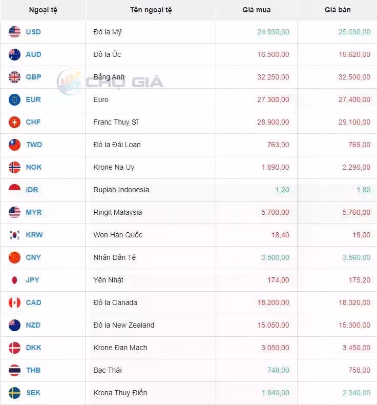 Thị trường chợ đen ngày 15/9/2024. Ảnh: chogia.vn