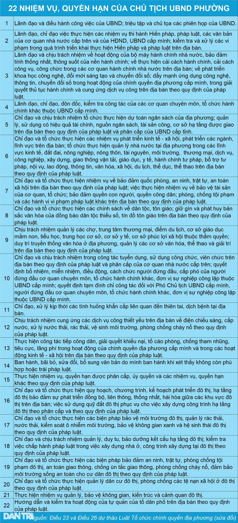 22-nhiem-vu-quyen-han-cua-chu-ti.jpg