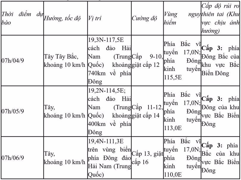 Screenshot 2024-09-03 at 10-17-19 Trung tâm Dự báo KTTV quốc gia.png