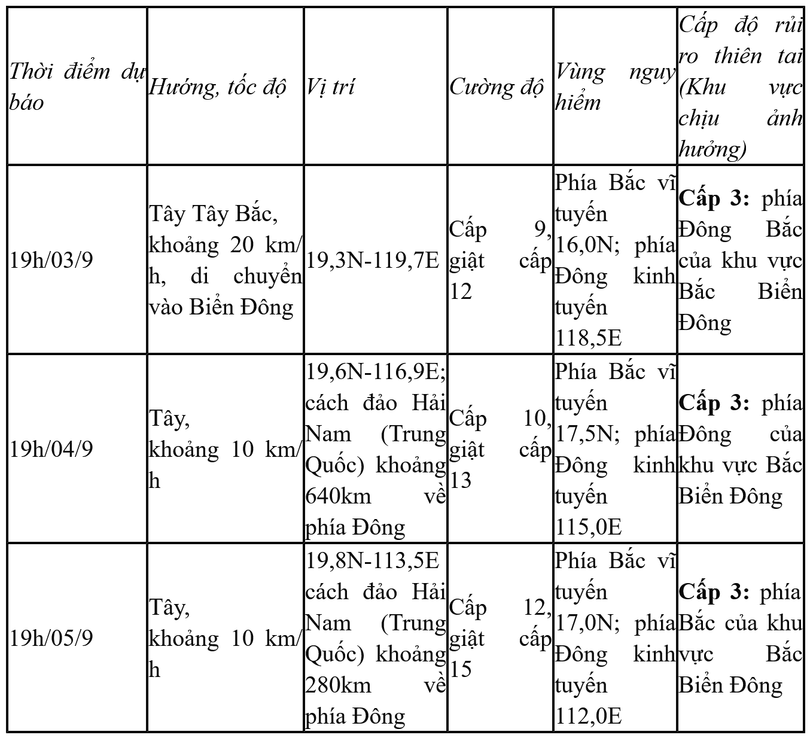 Screenshot 2024-09-03 at 00-00-55 Trung tâm Dự báo KTTV quốc gia.png