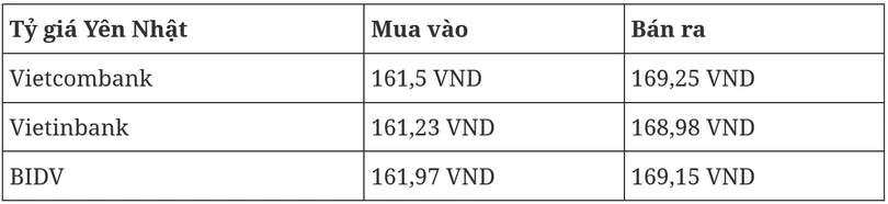 screenshot-2024-10-31-at-06-28-42-ty-gia-hom-nay-31-10-dong-usd-dong-loat-giam-cho-den-tiep-tuc-truot-doc-thoi-bao-tai-chinh-viet-nam.png