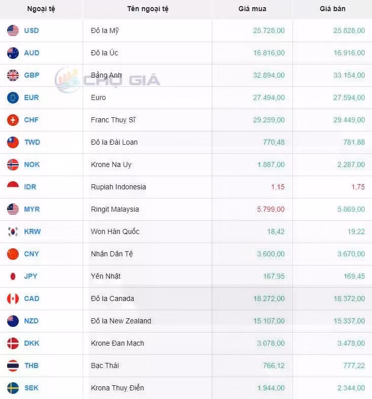 Thị trường chợ đen ngày 29/10/2024. Ảnh: Chogia.vn