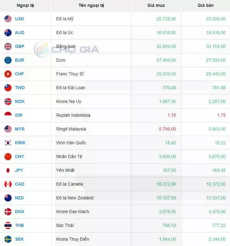 Thị trường chợ đen ngày 29/10/2024. Ảnh: Chogia.vn