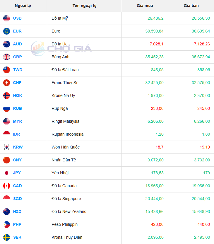 Thị trường USD chợ đen ngày 16/08/2025. Ảnh: Chogia.vn Thị trường USD chợ đen ngày 16/08/2025. Ảnh: Chogia.vn