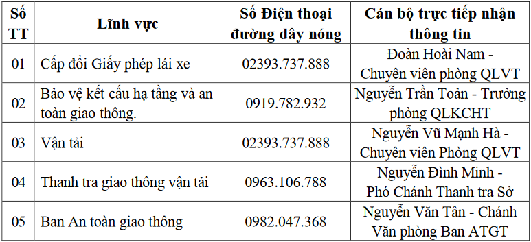 Screenshot 2024-08-21 at 15-39-51 Thong-bao-so-dien-thoai-duong-day-nong_tuantqsgt-21-08-2024_14h14p33(21.08.2024_15h14p06)_signed.pdf.png