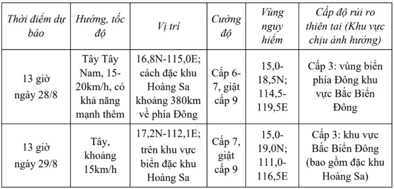 tin-ap-thap-nhiet-doi-tren-bien-dong-phat-luc-14h00-ngay-27-8-2025-hatinhdientu-baohatinh-vn-thu-bao-ha-tinh-08-27-2025-02-12-pm.jpg