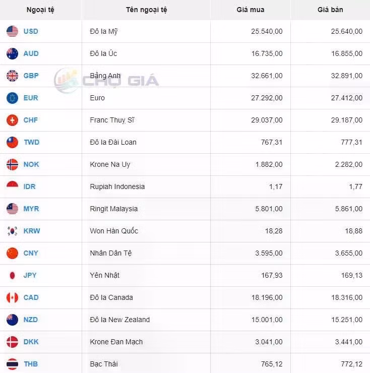 Thị trường chợ đen ngày 27/10/2024. Ảnh: Chogia.vn